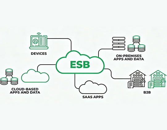 ESB Server